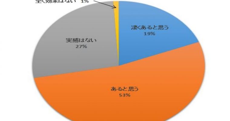 おしり 下半身痩せにヨガは効果はある 経験者100人のアンケート回答 ヨガの料金比較まとめ