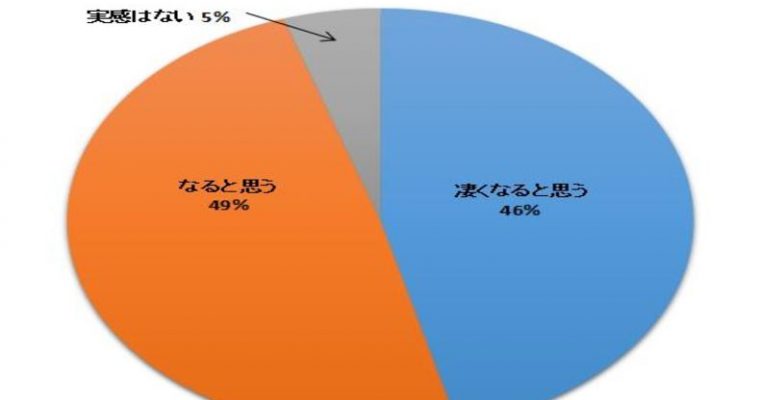 ヨガのアンケート アーカイブ ヨガの料金比較まとめ