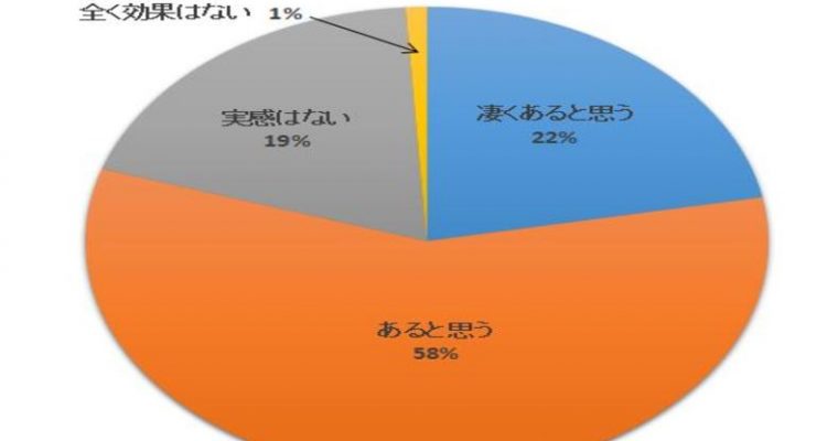 ヨガは背中痩せに効果はある 経験者100人のアンケート回答をご紹介 ヨガの料金比較まとめ